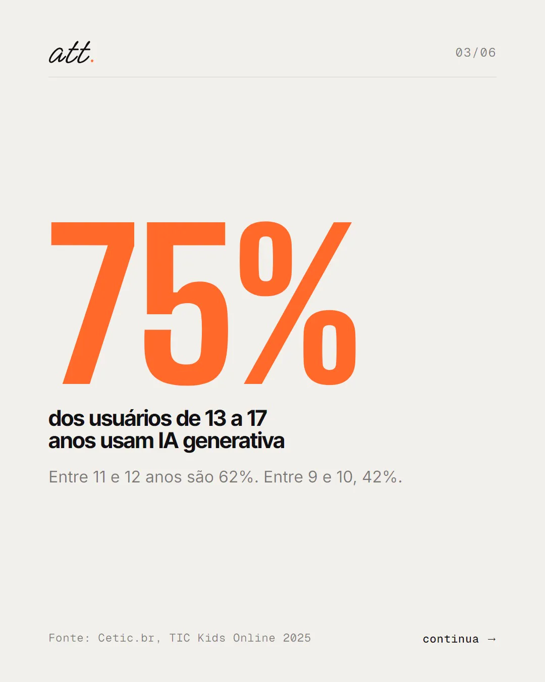 Slide 3 de 6