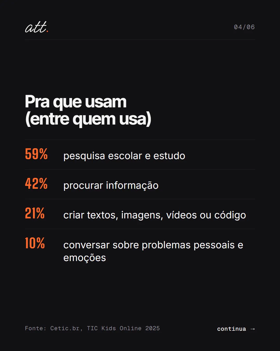 Slide 4 de 6
